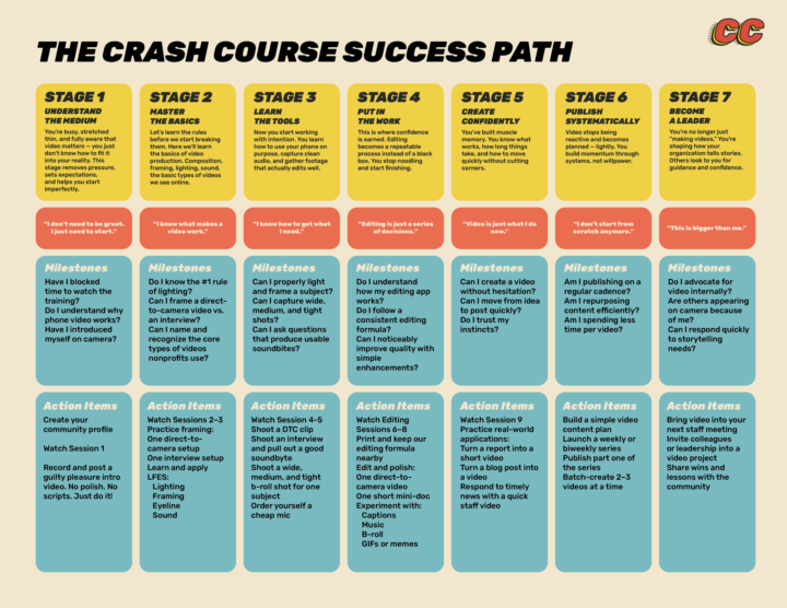 Tracking your success