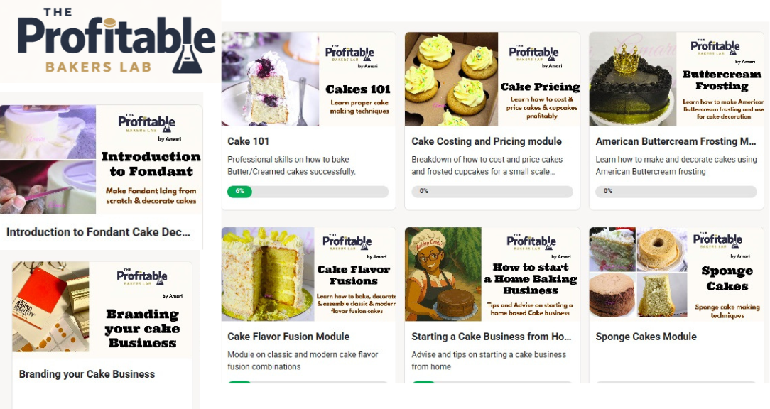 The Profitable Bakers Lab