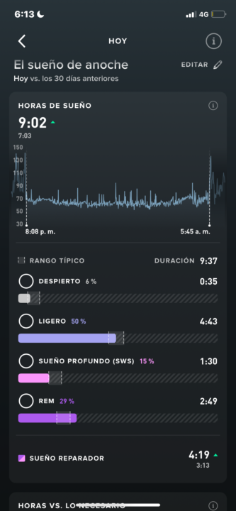 Sueño de hoy