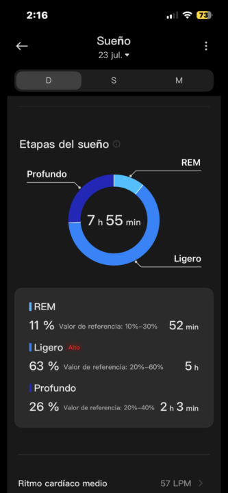 sueño 23/7