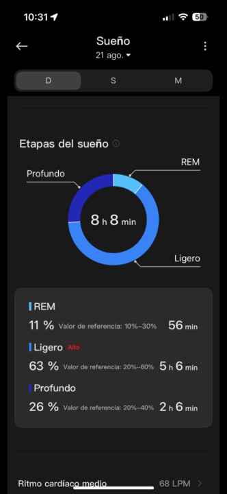 sueño 21/8