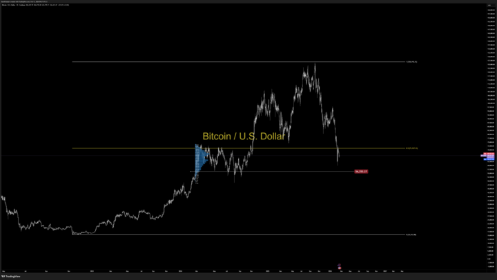 BTCUSD — 56,253.27 Liquidity | CORE5 PEM