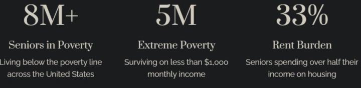 The Looming Threat of Homelessness Among Older Adults™