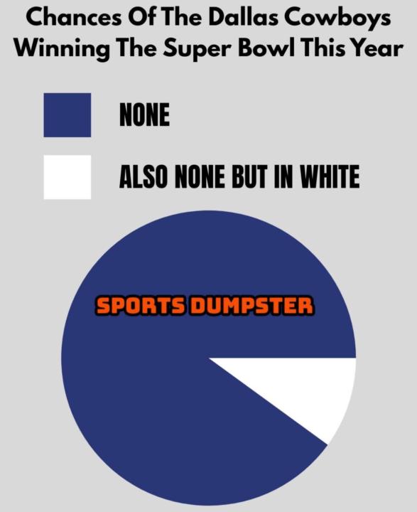 How ‘bout dem cowboys???