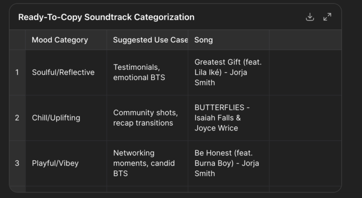 Choosing Music for Content 😮‍💨