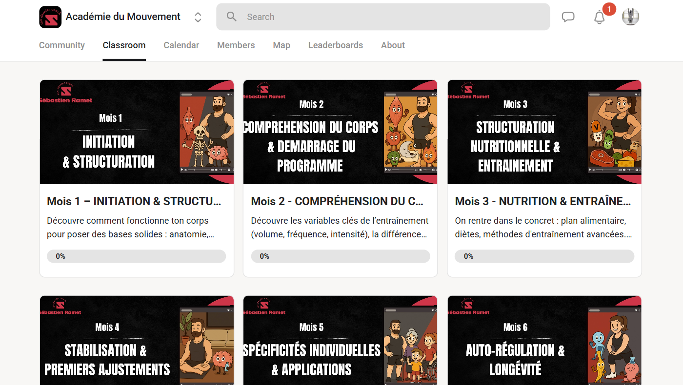 Académie du Mouvement