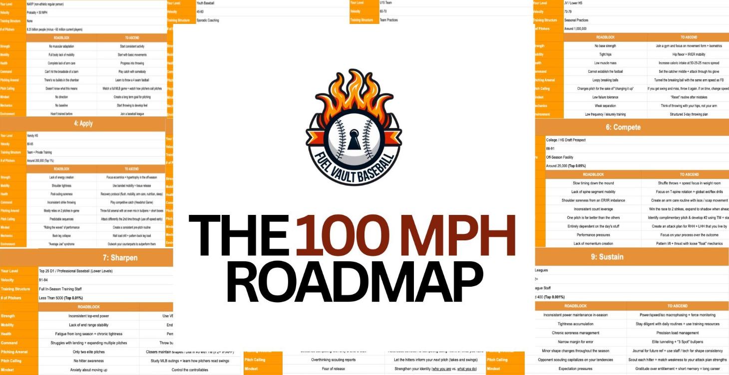 100 MPH Roadmap