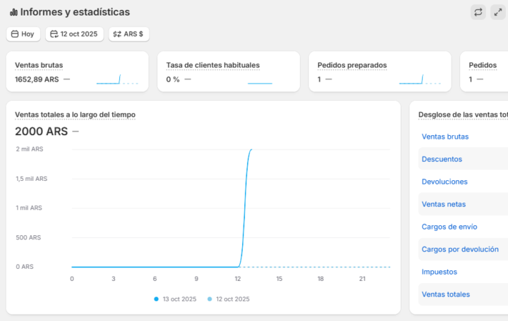 Reporte de mi proceso - Un poco de INSPIRACIÓN