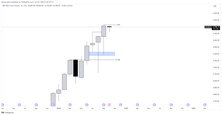 ES Weekly Outlook - Oct 7-11
