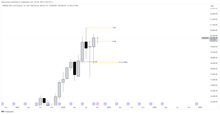 NQ Weekly Outlook - Oct 7-11