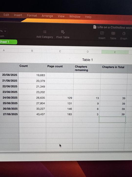 Non linear auto biography stats