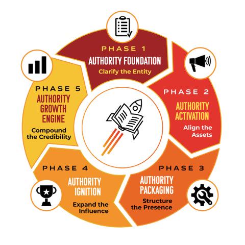 It's Not About Book Marketing Anymore ... 