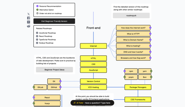 Developer Roadmaps: Paths to help guide your learning!