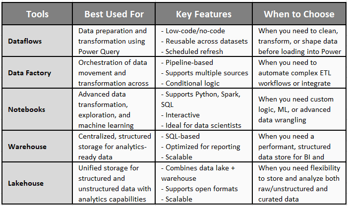 Tool Selection Questions Based on Use Cases