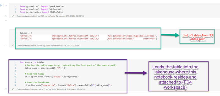 Migrating from P1 to F64