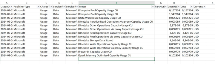 Azure Bill on a Fabric Capacity