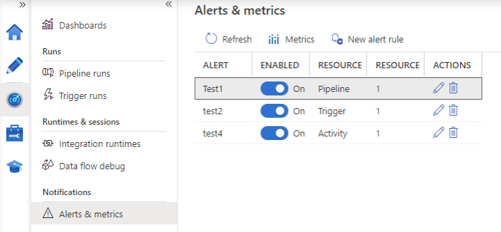 Alerts for Pipeline Failures in Microsoft Fabric