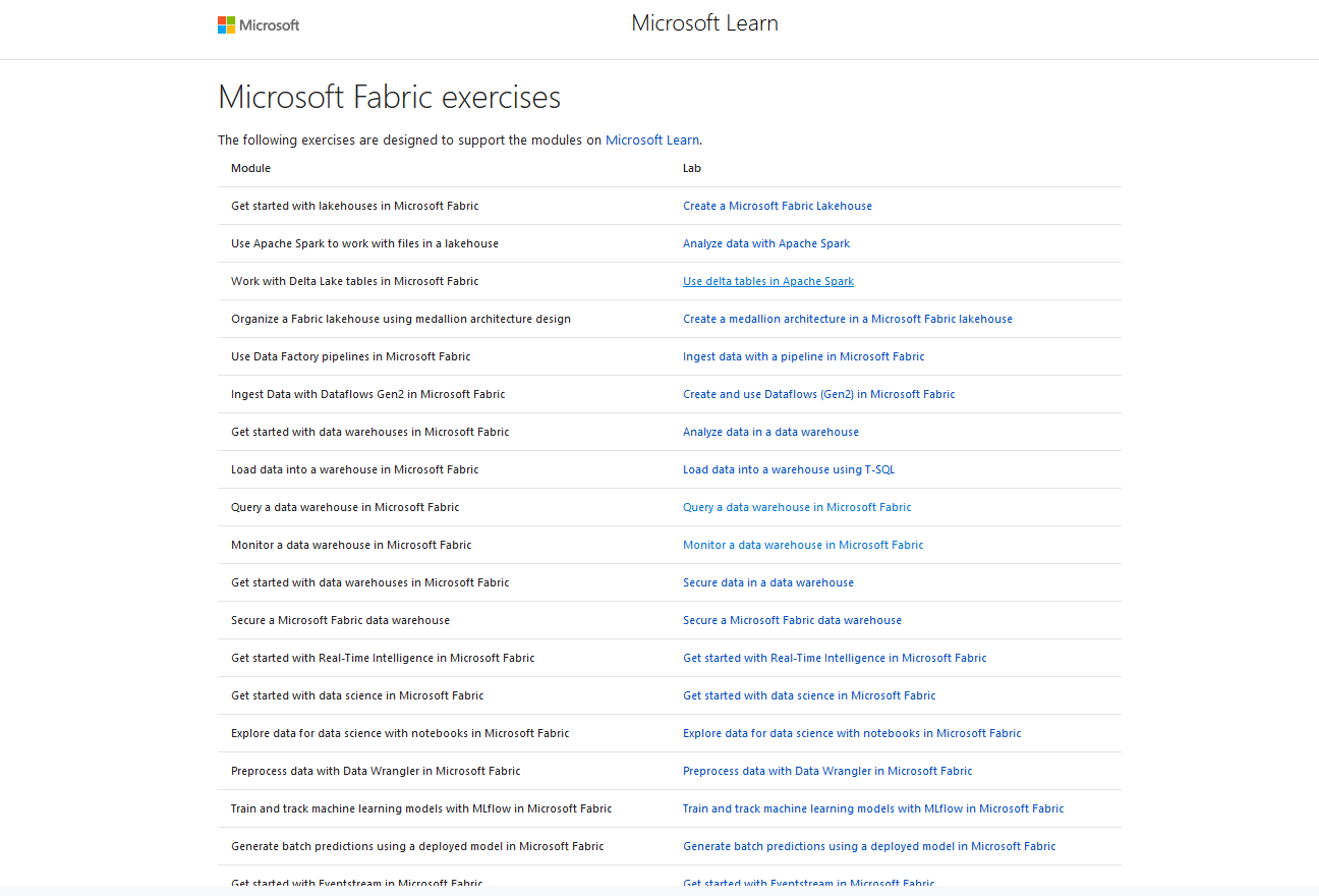 The fastest way to (really) learn Fabric · Learn Microsoft Fabric