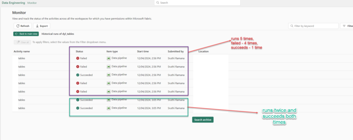 Data Pipeline executes multiple times