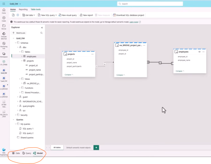 Fabric DW - Data, Query, Model view