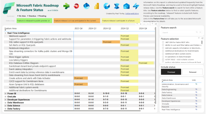 Fabric Roadmap - in Power BI format
