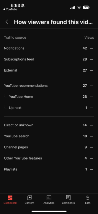 Why are these numbers so low? 