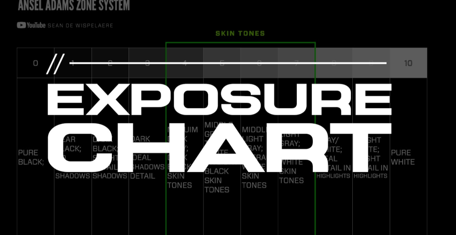 ANSEL ADAMS EXPOSURE GUIDE