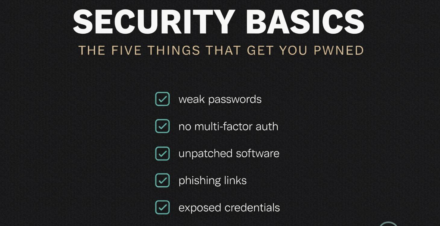Security Basics