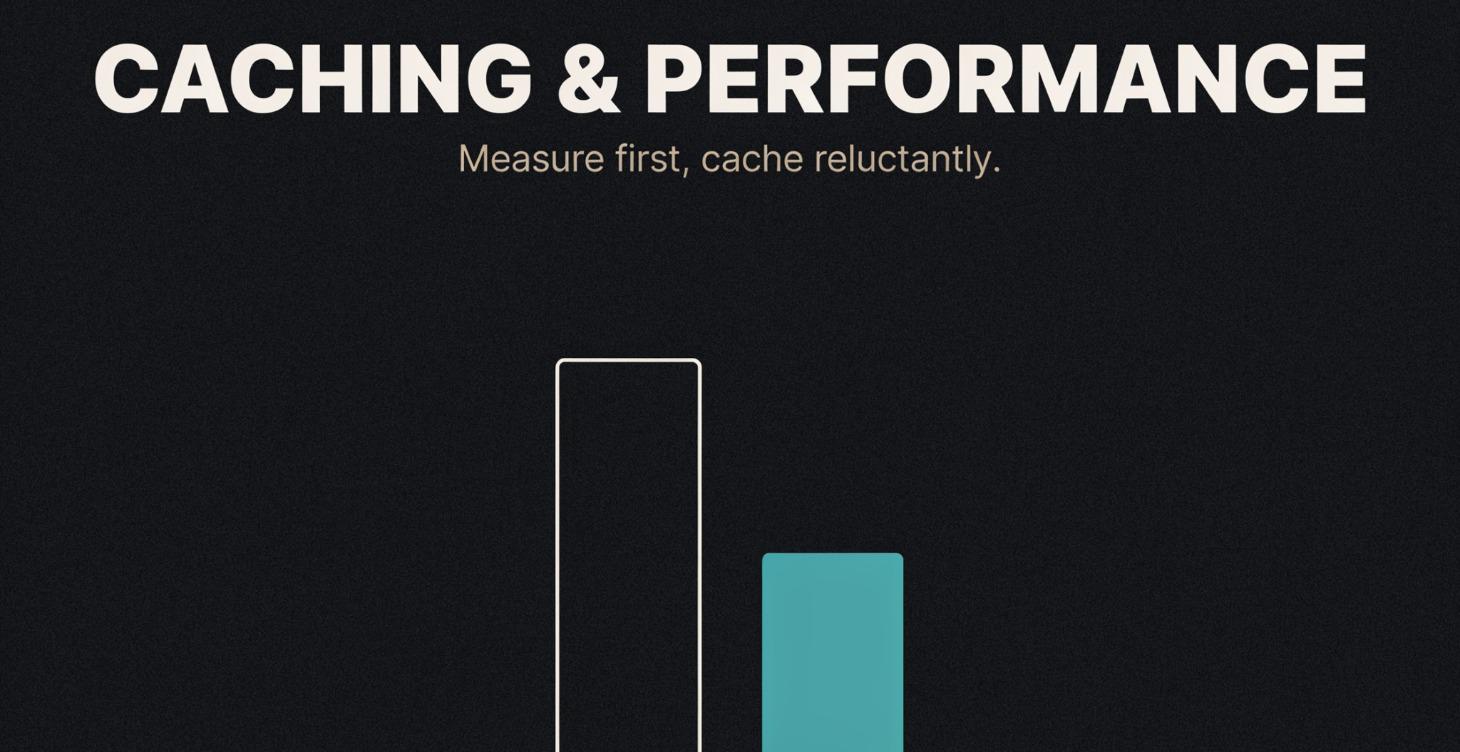Caching & Performance