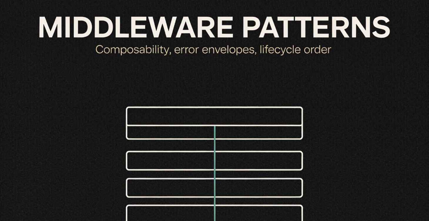 Middleware Patterns
