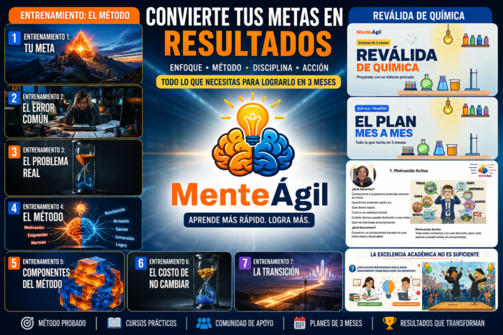 Bienvenido al Aula de MenteÁgil