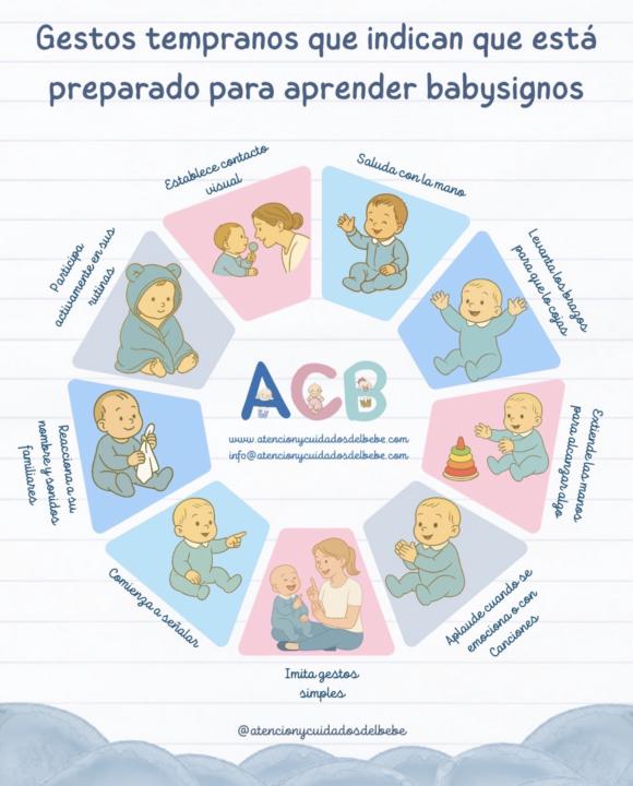 ¿Sabías que antes de hablar, los bebés ya comunican muchísimo con su cuerpo?