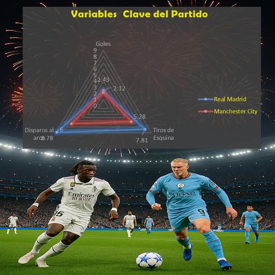 📊 Análisis de Datos: Real Madrid vs Manchester City (Champions League)