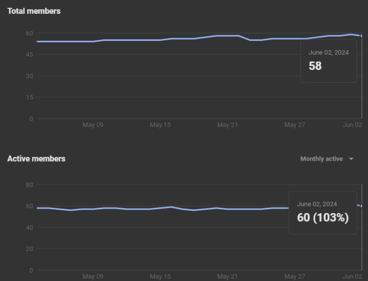 💸 付費Skool 月收益10w 心得分享