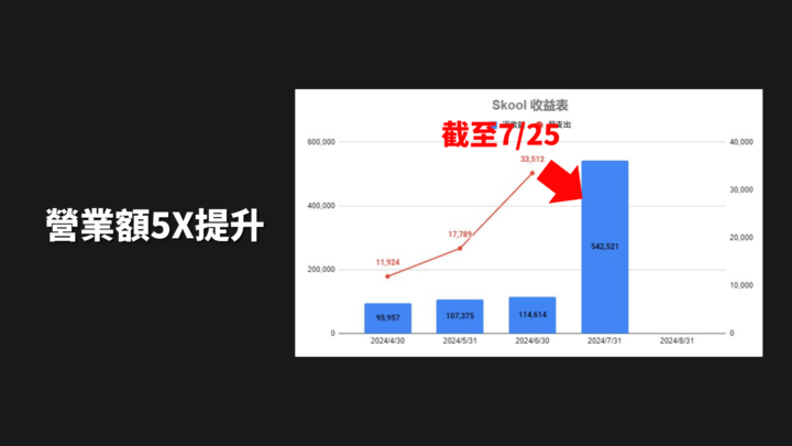 (Skool七位數變現策略#2)第二門社群引流系統