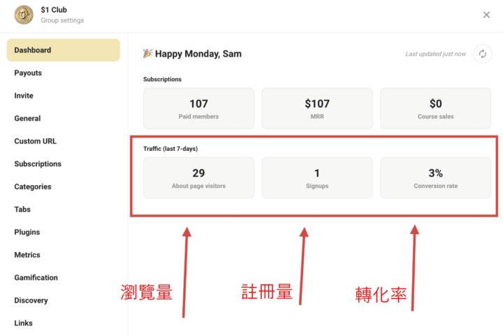 (SK更新)Skool的銷售頁面後台可以顯示瀏覽量+轉化率