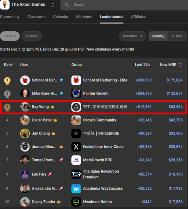 🏆 贏了 ! 他媽的 台灣拿一面獎牌 !