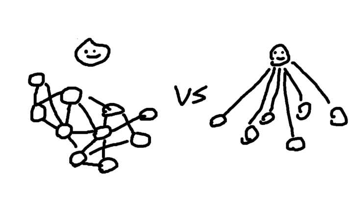 大師模型VS社群模型｜為何我社群發一推文卻沒人理我?