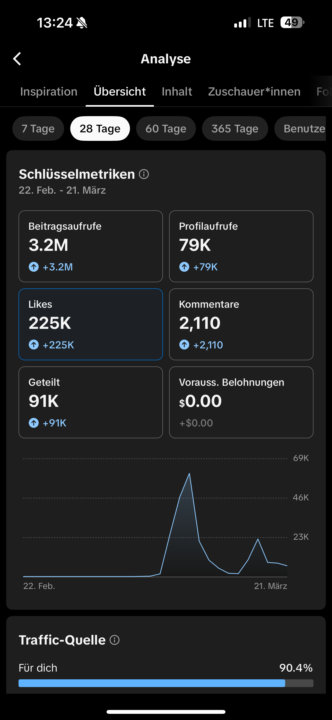Road To 10k follower (TikTok Creator Rewards Program)