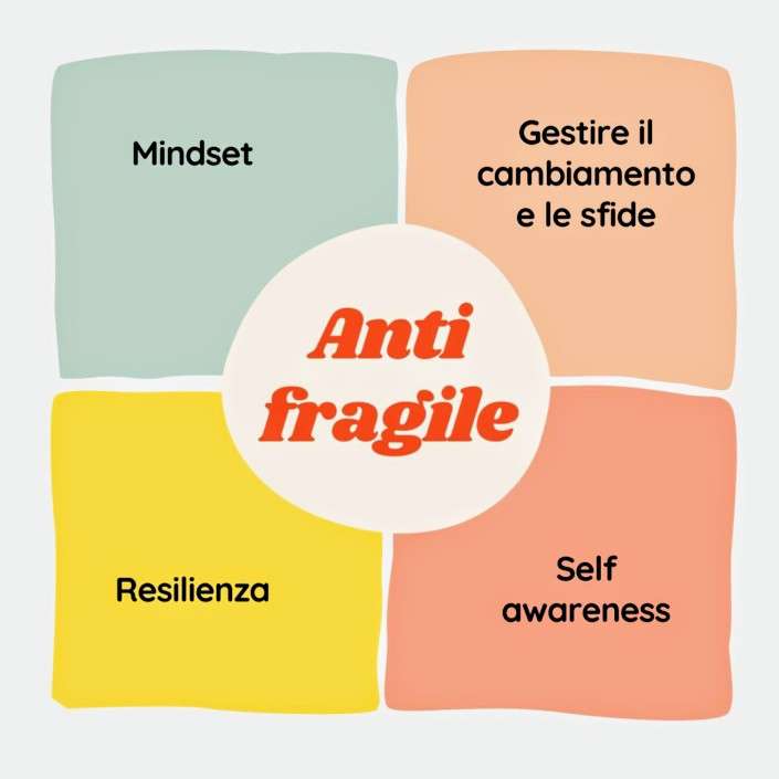 Antifragilità