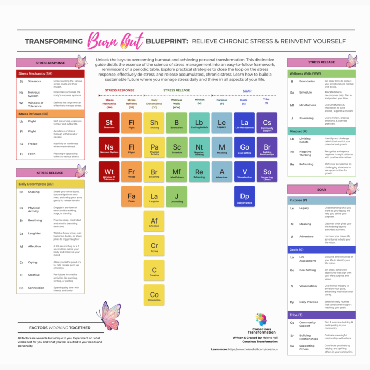 Announcing an upcoming "Transforming Burnout" Workshop