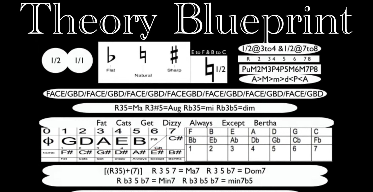 Theory Blueprint