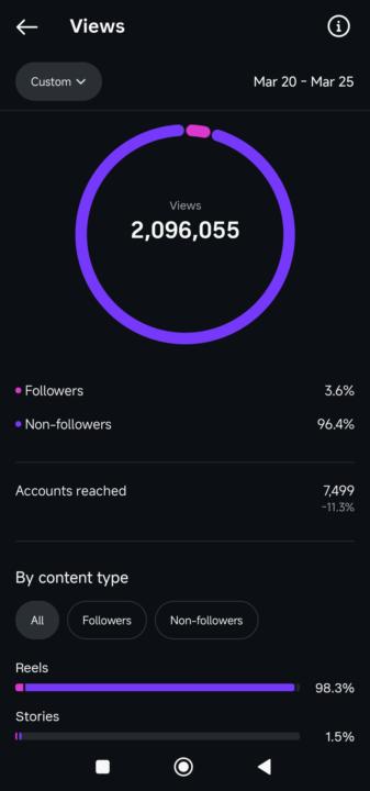 +2,000,000 de vistas en 2 días