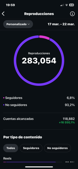 Casi 300k views en 5 días 