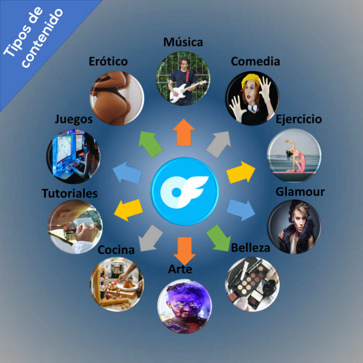 Tipos de contenido