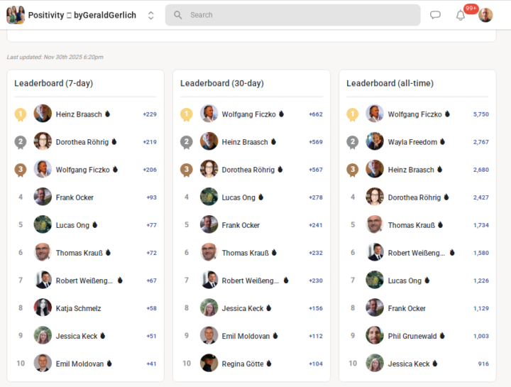 Superklasse Abschluß des November 2025! Unser Top Leaderboard!