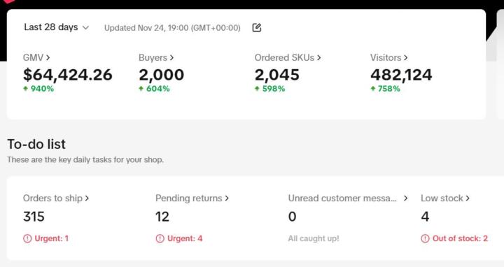 How to get these kind of Sales?