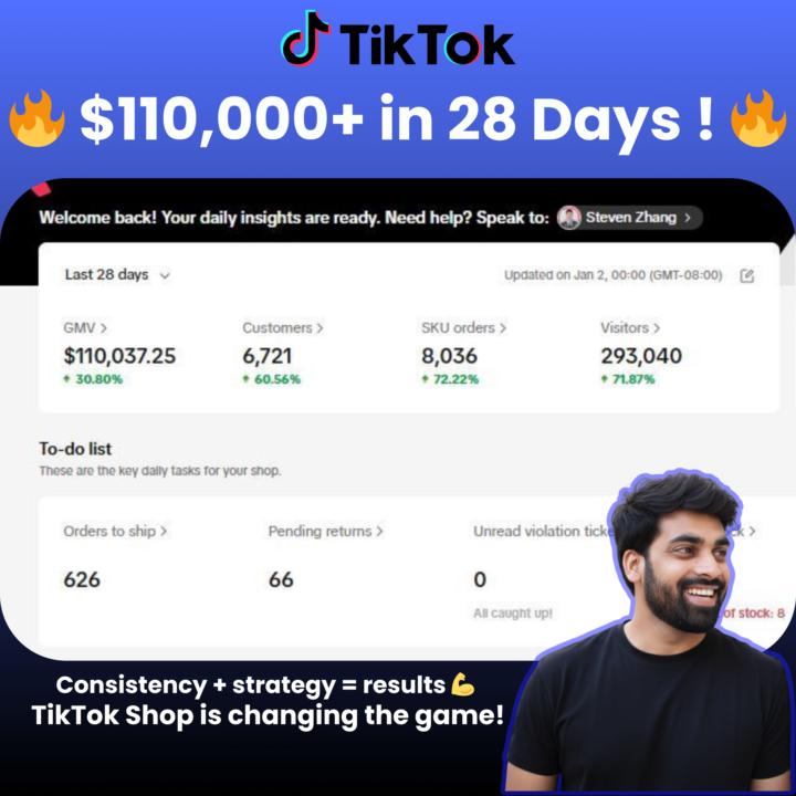 🔥 $110K+ in 28 Days on TikTok Shop! 🔥