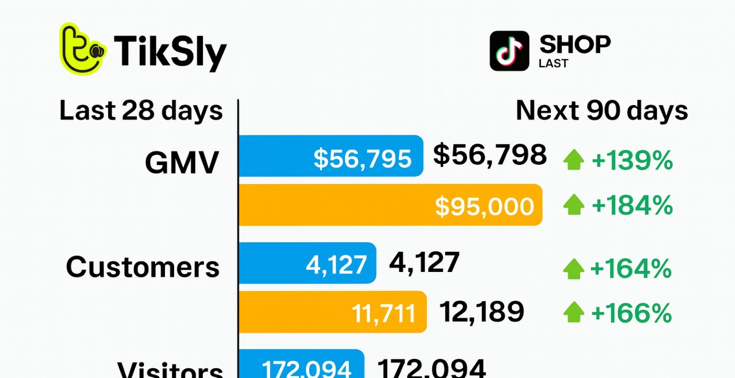 Tiktok Shop Course One On One