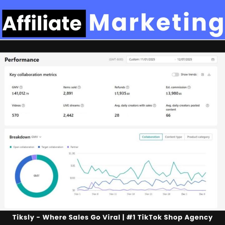 📊 REAL NUMBERS: Why Affiliate Marketing Still Works in 2025